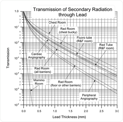 https://arrayradiation.com.au/wp-content/uploads/2025/05/shielding-design01.png
